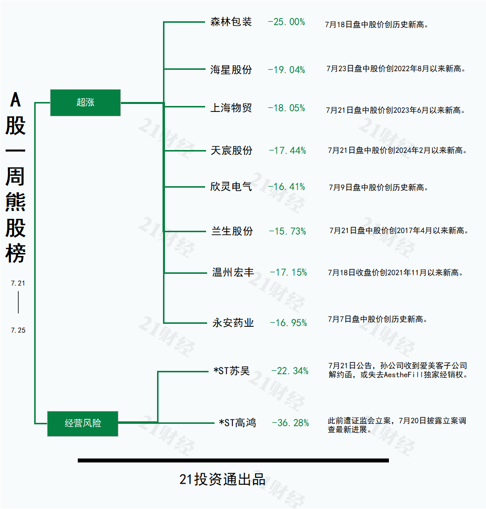 水利建設(shè)或新增機(jī)械需求，恒立鉆具30CM四連板丨透視一周牛熊股