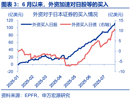 申萬(wàn)宏源匯率周報(bào)：政治漩渦中的“弱勢(shì)”日元？