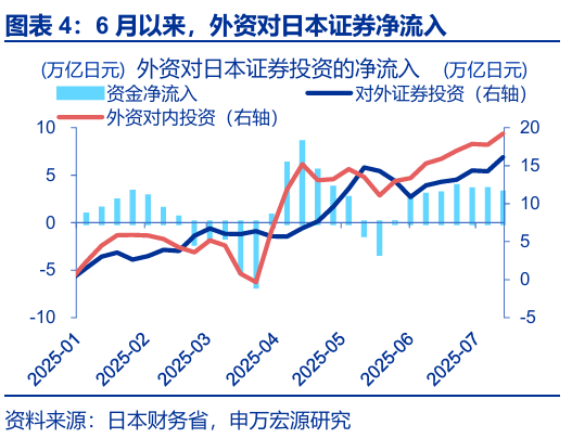 申萬(wàn)宏源匯率周報(bào)：政治漩渦中的“弱勢(shì)”日元？