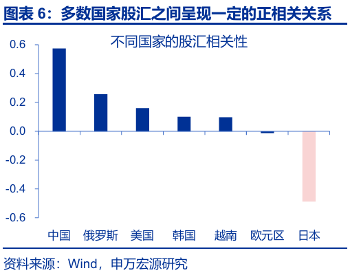 申萬(wàn)宏源匯率周報(bào)：政治漩渦中的“弱勢(shì)”日元？