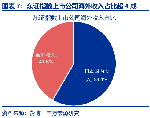 申萬(wàn)宏源匯率周報(bào)：政治漩渦中的“弱勢(shì)”日元？