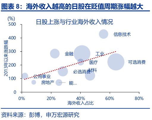 申萬(wàn)宏源匯率周報(bào)：政治漩渦中的“弱勢(shì)”日元？