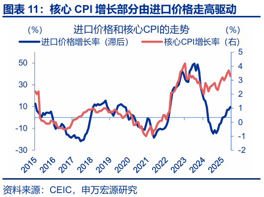 申萬(wàn)宏源匯率周報(bào)：政治漩渦中的“弱勢(shì)”日元？
