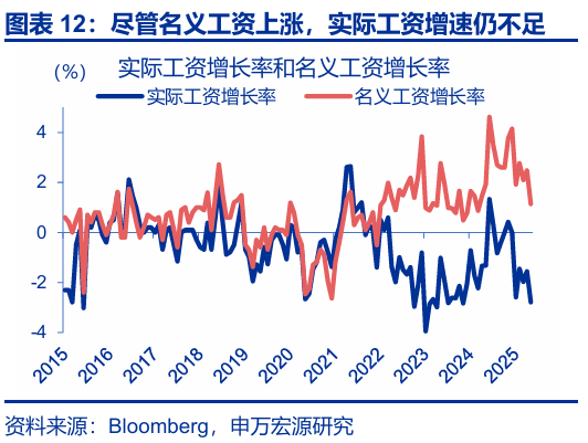 申萬(wàn)宏源匯率周報(bào)：政治漩渦中的“弱勢(shì)”日元？