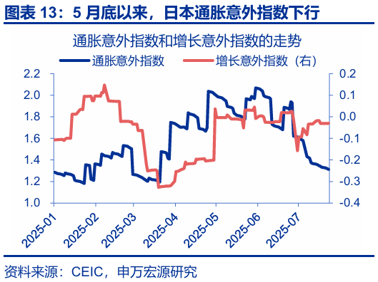 申萬(wàn)宏源匯率周報(bào)：政治漩渦中的“弱勢(shì)”日元？