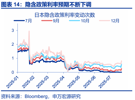 申萬(wàn)宏源匯率周報(bào)：政治漩渦中的“弱勢(shì)”日元？