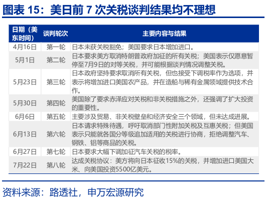 申萬(wàn)宏源匯率周報(bào)：政治漩渦中的“弱勢(shì)”日元？