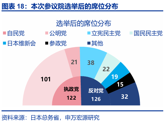 申萬(wàn)宏源匯率周報(bào)：政治漩渦中的“弱勢(shì)”日元？