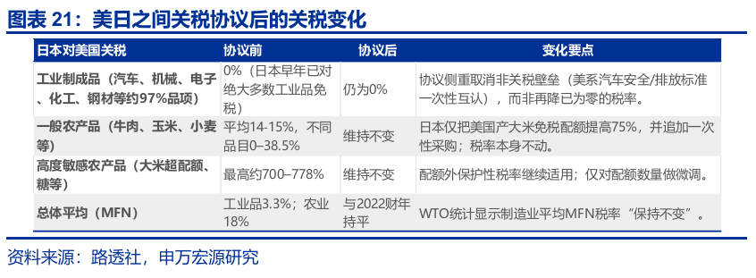 申萬(wàn)宏源匯率周報(bào)：政治漩渦中的“弱勢(shì)”日元？