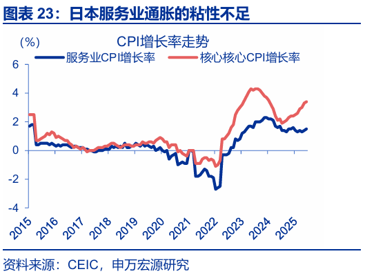 申萬(wàn)宏源匯率周報(bào)：政治漩渦中的“弱勢(shì)”日元？