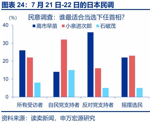申萬(wàn)宏源匯率周報(bào)：政治漩渦中的“弱勢(shì)”日元？