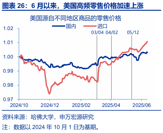 申萬(wàn)宏源匯率周報(bào)：政治漩渦中的“弱勢(shì)”日元？