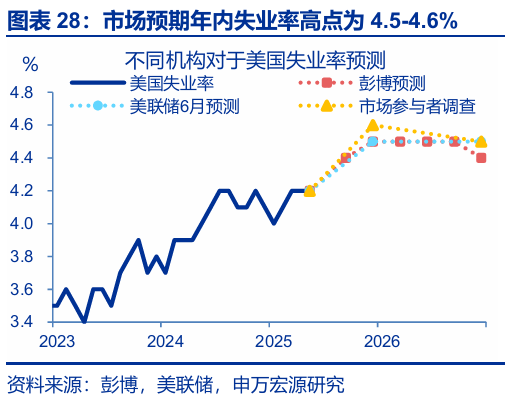 申萬(wàn)宏源匯率周報(bào)：政治漩渦中的“弱勢(shì)”日元？