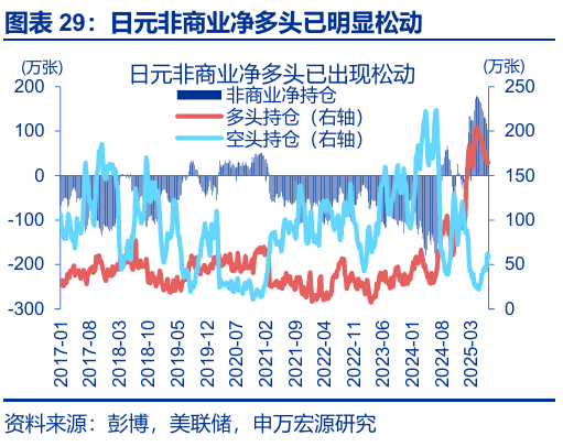 申萬(wàn)宏源匯率周報(bào)：政治漩渦中的“弱勢(shì)”日元？