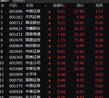 A股突變！券商股，尾盤異動！