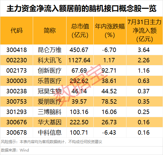 突然大爆發(fā)，601606股價(jià)創(chuàng)新高！這一領(lǐng)域迎利好，主力資金搶籌股出爐