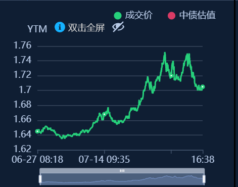 債市穩(wěn)住股市虹吸“逆風(fēng)局” 理財贖回未現(xiàn)“負(fù)反饋”