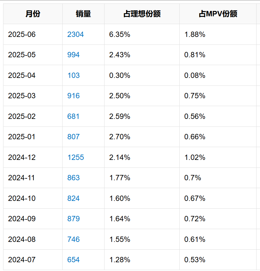 i8“碰撞門”炸鍋！理想主義墜落時刻？