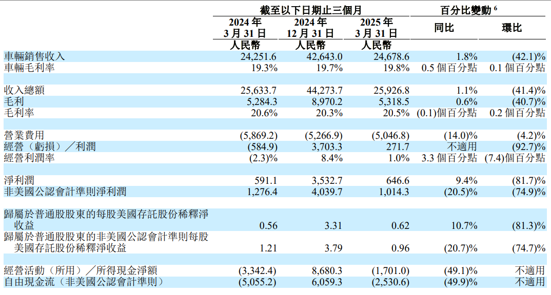 i8“碰撞門”炸鍋！理想主義墜落時刻？
