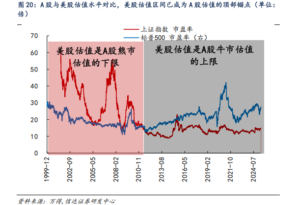 對標(biāo)美股估值，券商測算上證指數(shù)漲幅空間達83%！惠璞投資徐克：拒絕盲目追漲，擁抱主線+紀律操作