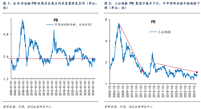 對標(biāo)美股估值，券商測算上證指數(shù)漲幅空間達83%！惠璞投資徐克：拒絕盲目追漲，擁抱主線+紀律操作