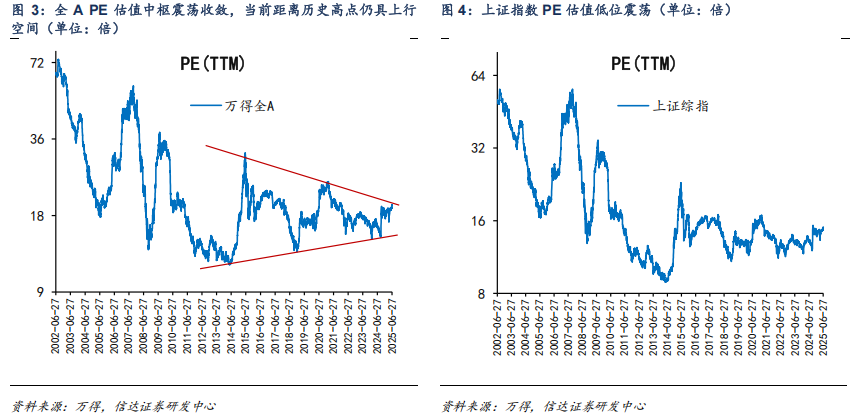 對標(biāo)美股估值，券商測算上證指數(shù)漲幅空間達83%！惠璞投資徐克：拒絕盲目追漲，擁抱主線+紀律操作
