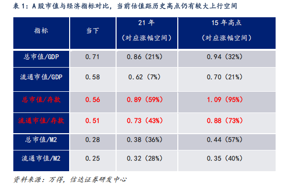 對標(biāo)美股估值，券商測算上證指數(shù)漲幅空間達83%！惠璞投資徐克：拒絕盲目追漲，擁抱主線+紀律操作