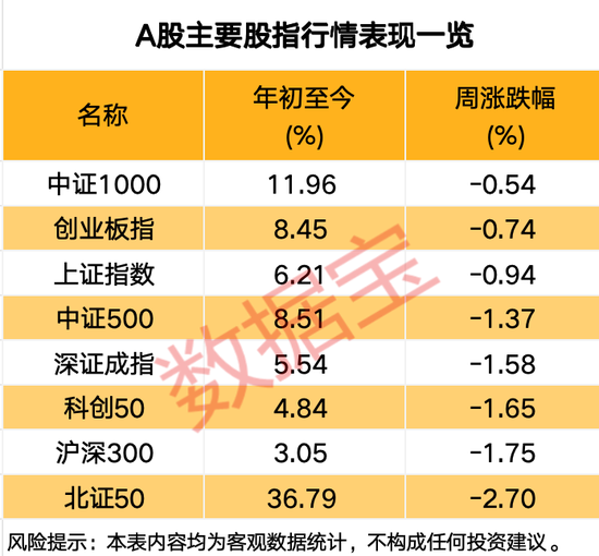 突發(fā)，688230，重大資產(chǎn)重組！關(guān)于A股市場，信息量大