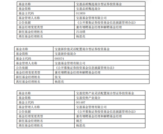 寶盈基金績優(yōu)基金經理楊思亮卸任三只基金，公司總規(guī)模止步不前