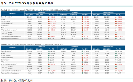 新湖農(nóng)產(chǎn)（白糖）8月報：長線基本面偏空，注意短線驅(qū)動時間窗口