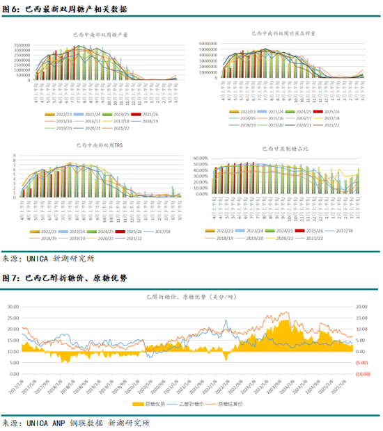 新湖農(nóng)產(chǎn)（白糖）8月報：長線基本面偏空，注意短線驅(qū)動時間窗口