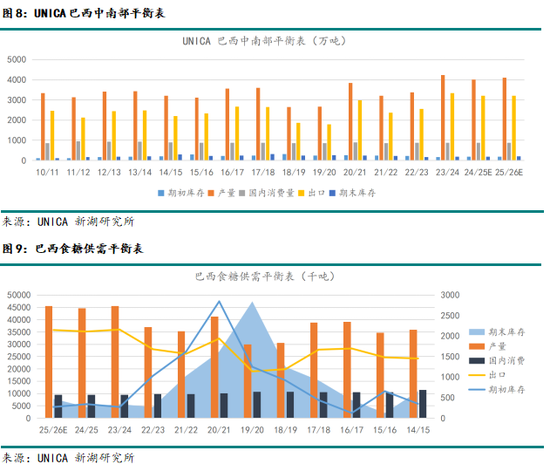 新湖農(nóng)產(chǎn)（白糖）8月報：長線基本面偏空，注意短線驅(qū)動時間窗口