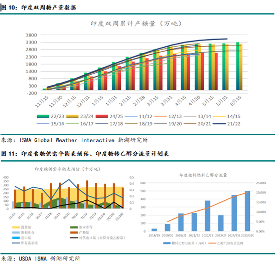 新湖農(nóng)產(chǎn)（白糖）8月報：長線基本面偏空，注意短線驅(qū)動時間窗口