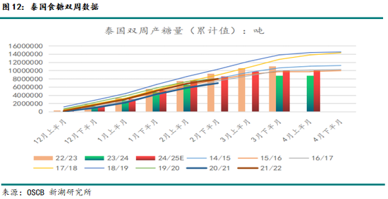 新湖農(nóng)產(chǎn)（白糖）8月報：長線基本面偏空，注意短線驅(qū)動時間窗口