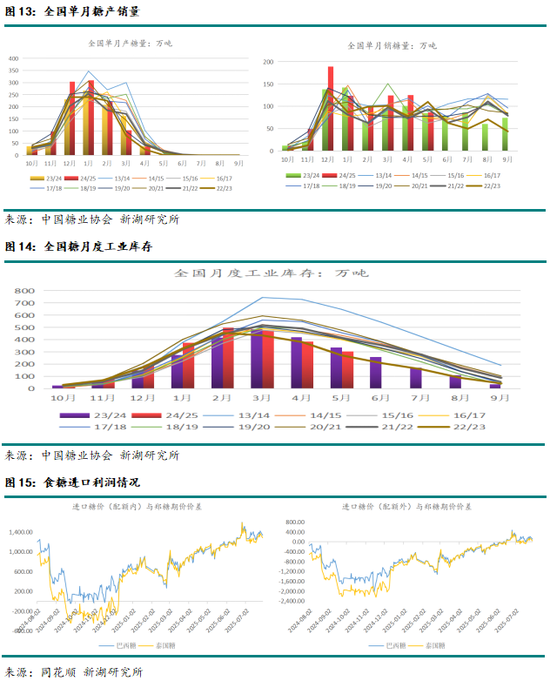 新湖農(nóng)產(chǎn)（白糖）8月報：長線基本面偏空，注意短線驅(qū)動時間窗口