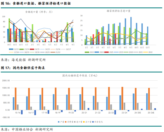 新湖農(nóng)產(chǎn)（白糖）8月報：長線基本面偏空，注意短線驅(qū)動時間窗口