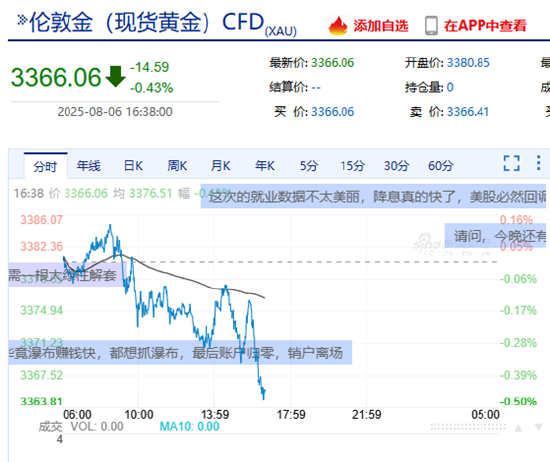 美聯(lián)儲將迎“換屆大戲” 黃金走勢何去何從？新浪財經(jīng)黃金頻道助你快人一步獲取資訊