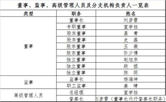 規(guī)?？s水至27億，北信瑞豐基金高管更迭上演