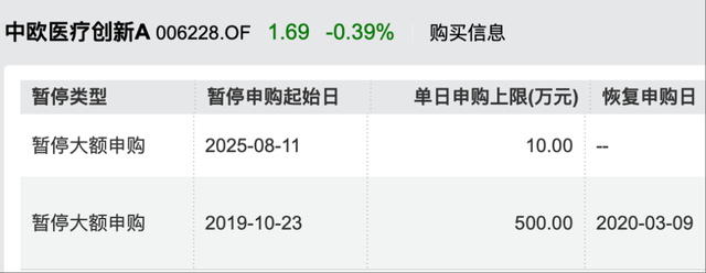 年內(nèi)漲超60%！葛蘭在管中歐醫(yī)療創(chuàng)新暫停大額申購，單日單賬戶最多10萬