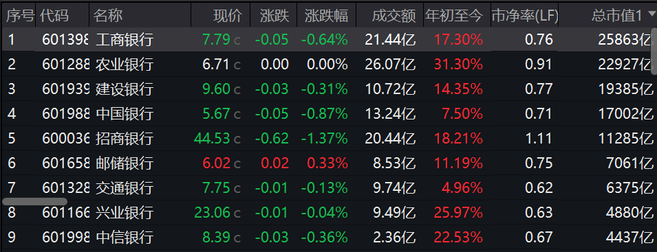 疑似黃燕銘閉門觀點(diǎn)流出：銀行接近尾聲，創(chuàng)新藥或像過(guò)去10年新能源