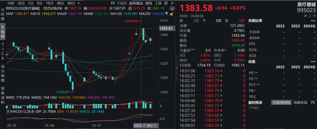 疑似黃燕銘閉門觀點(diǎn)流出：銀行接近尾聲，創(chuàng)新藥或像過(guò)去10年新能源