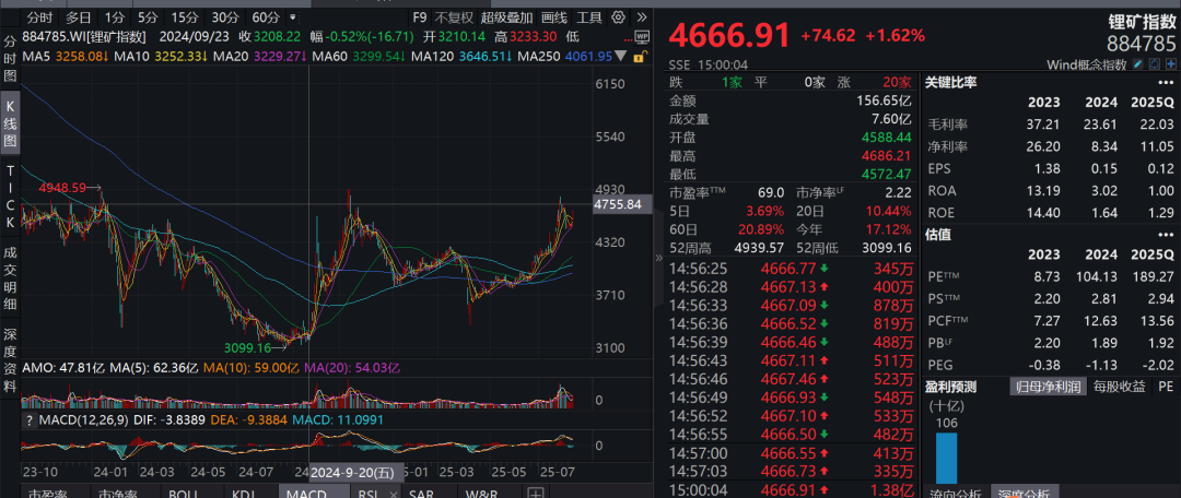 疑似黃燕銘閉門觀點(diǎn)流出：銀行接近尾聲，創(chuàng)新藥或像過(guò)去10年新能源
