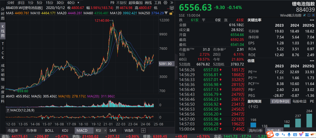 疑似黃燕銘閉門觀點(diǎn)流出：銀行接近尾聲，創(chuàng)新藥或像過(guò)去10年新能源