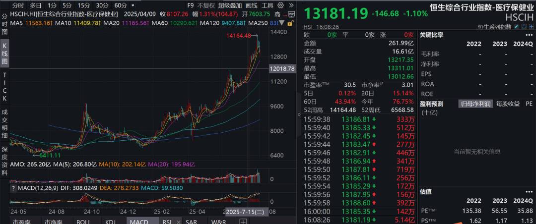 疑似黃燕銘閉門觀點(diǎn)流出：銀行接近尾聲，創(chuàng)新藥或像過(guò)去10年新能源