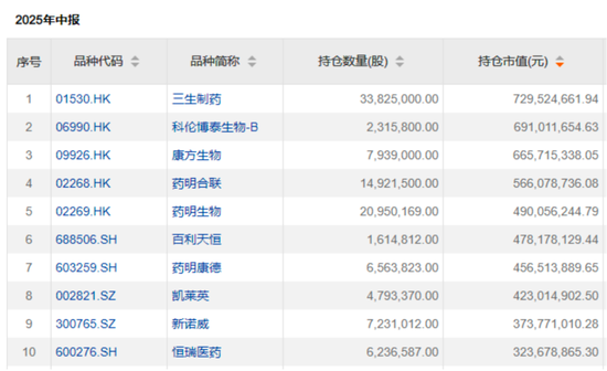 “公募女神”基金賺翻了！?她們買了這些股票→