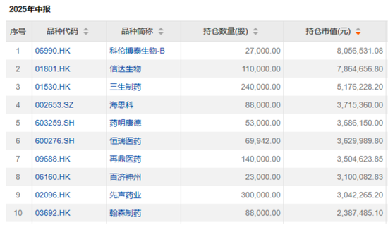 “公募女神”基金賺翻了！?她們買了這些股票→