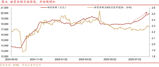 華西策略證券：類權(quán)益市場出現(xiàn)魚尾行情，如何博弈？