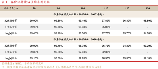 華西策略證券：類權(quán)益市場出現(xiàn)魚尾行情，如何博弈？