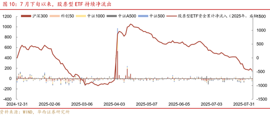 華西策略證券：類權(quán)益市場出現(xiàn)魚尾行情，如何博弈？