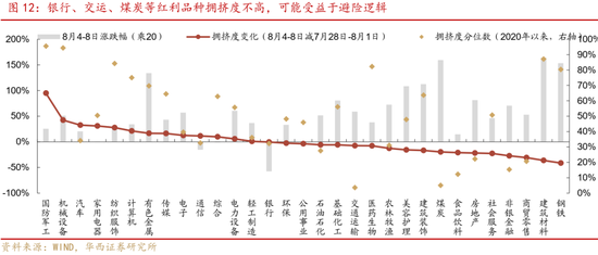 華西策略證券：類權(quán)益市場出現(xiàn)魚尾行情，如何博弈？